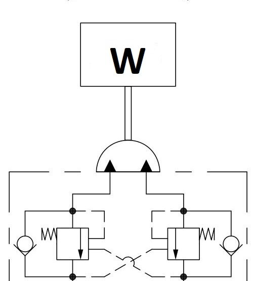 Hydraulic Rotary Actuators